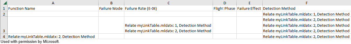 The second sheet in Excel. The sheet contains the Safety Analysis Manager spreadsheet link information. The link information is organized in the same orientation as the cell values.