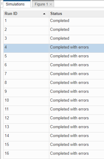 The Simulation Manager shows a table that displays 16 simulations and their statuses. The Status column on the right of the table. shows whether the simulation completed or completed with errors. Three of them completed without errors, and the others completed with errors.