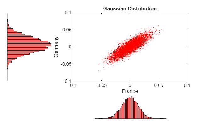 Price American Basket Options Using Standard Monte Carlo and Quasi-Monte Carlo Simulation