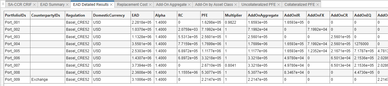 Results pane of SA-CCR Analyzer app