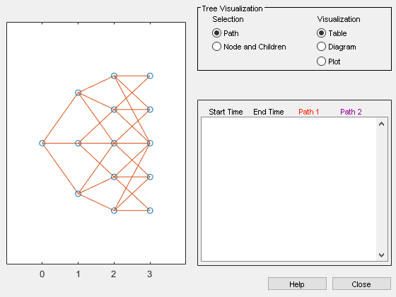 Figure Tree Viewer contains 2 axes objects and other objects of type uicontrol. Axes object 1 contains 41 objects of type line. Axes object 2 is empty.