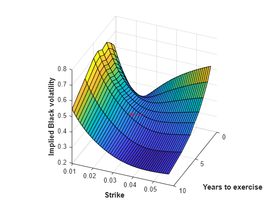 price matlab