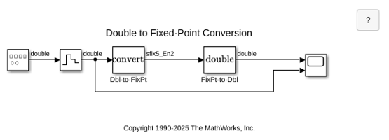 Double to Fixed-Point Conversion