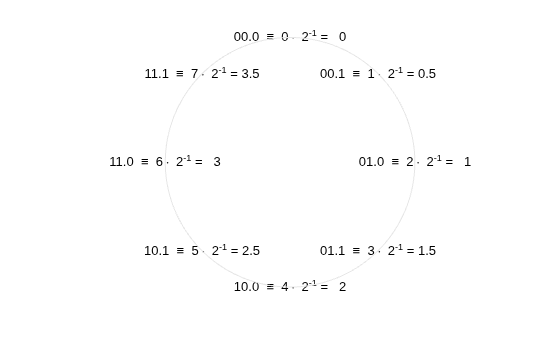 Figure contains an axes object. The hidden axes object contains 9 objects of type text, line.