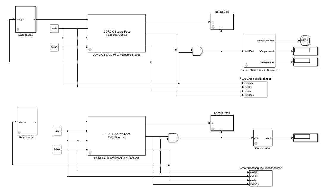 Screenshot of the CORDICSquareRootHDLOptimizedModel.slx Simulink model.