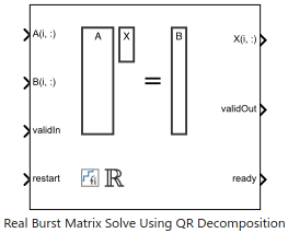 Implement Hardware-Efficient Real Burst Matrix Solve Using QR Decomposition