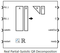 Implement Hardware-Efficient Real Partial-Systolic QR Decomposition