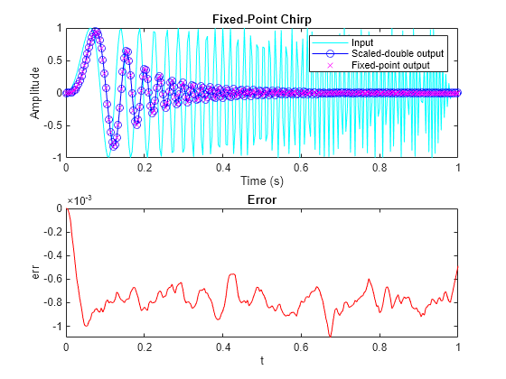 fi_instrumentation_fixed_point_filter_demo_code_generation_report_03.png