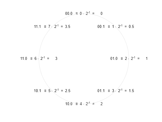 Figure contains an axes object. The hidden axes object contains 9 objects of type text, line.