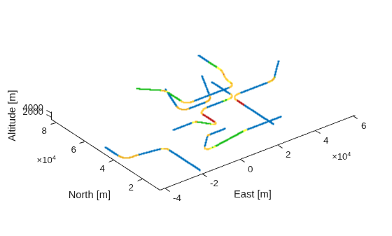 Analyze Truth Data and Define Truth Model