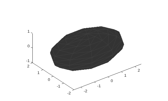 Figure contains an axes object. The axes object contains an object of type patch.