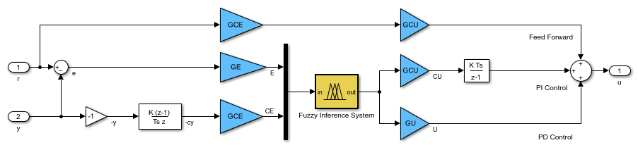 simulink coder