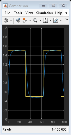 Passive Control of Water Tank Level - MATLAB & Simulink