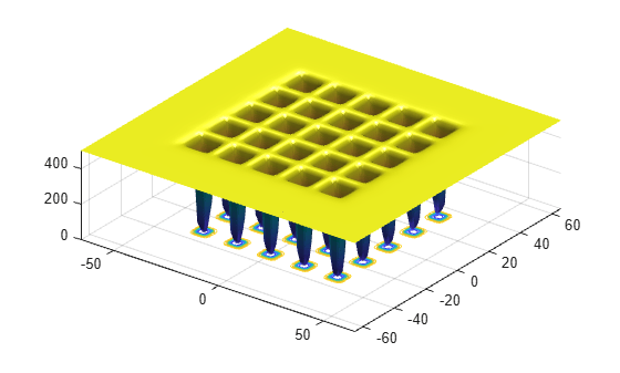 Figure contains an axes object. The axes object contains 2 objects of type surface, contour.