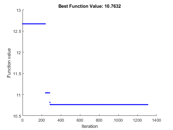 optimizelet_simulannealbnd_plot.png