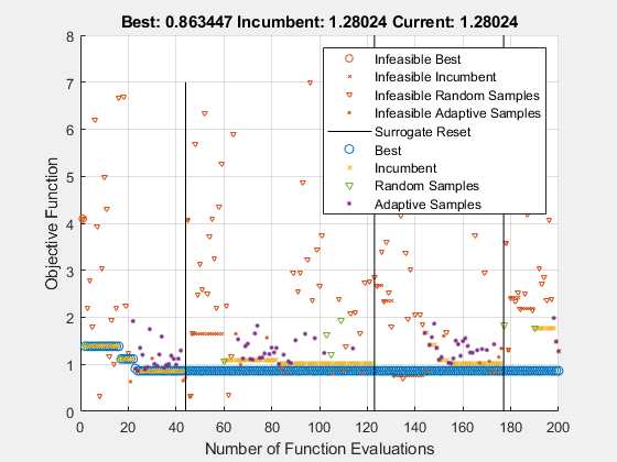 fmincon matlab nonlinear constraints