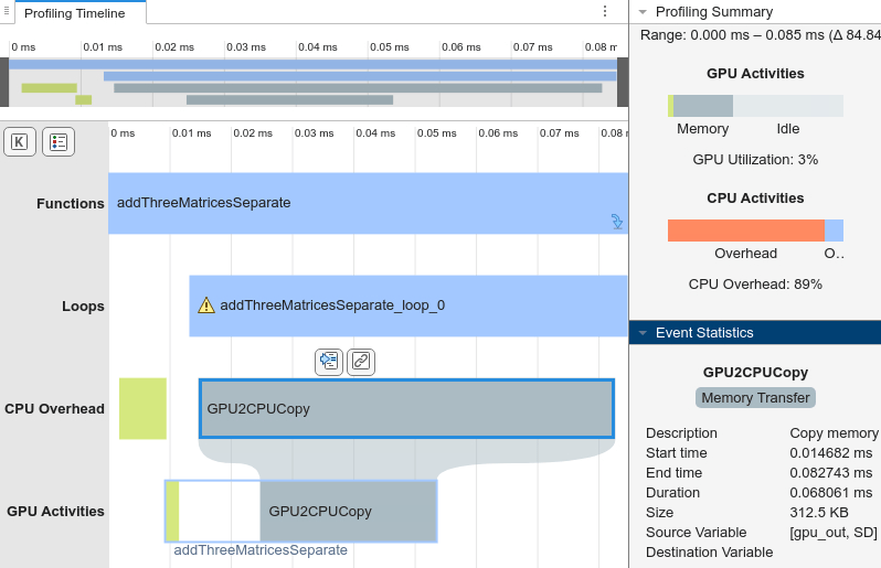 Performance Analyzer results for the addThreeMatricesSeparate function