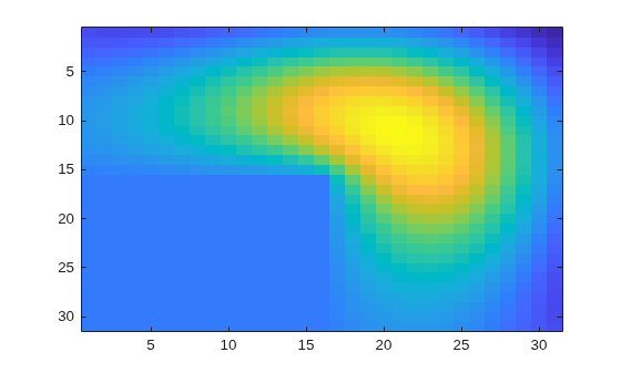 Figure contains an axes object. The axes object contains an object of type image.