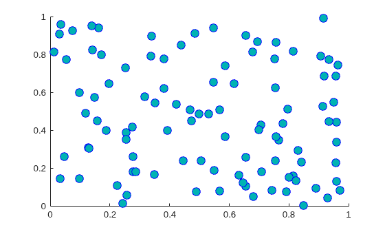 Figure contains an axes object. The axes object contains an object of type scatter.
