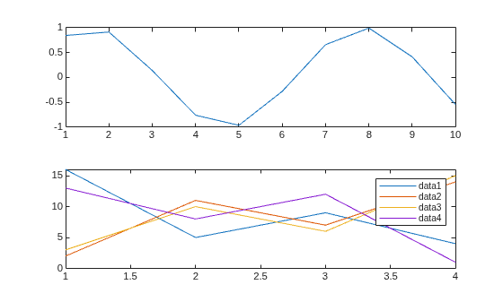 Figure contains 2 axes objects. Axes object 1 contains an object of type line. Axes object 2 contains 4 objects of type line.