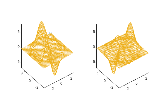 Figure contains 2 axes objects. Axes object 1 contains 2 objects of type line, animatedline. Axes object 2 contains 2 objects of type line, animatedline.