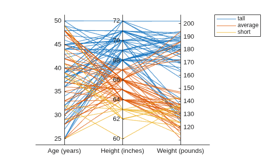 Figure contains an object of type parallelplot.