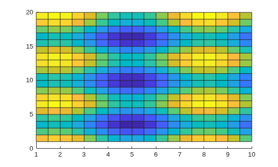 Figure contains an axes object. The axes object contains an object of type surface.