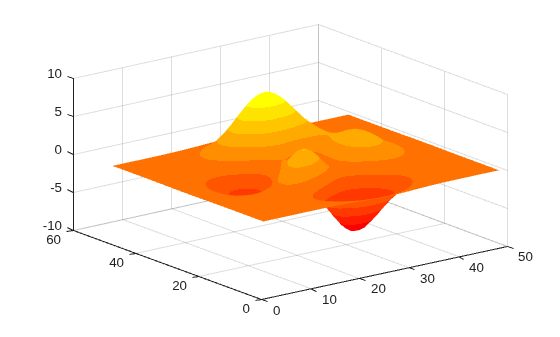 Figure contains an axes object. The axes object contains an object of type surface.