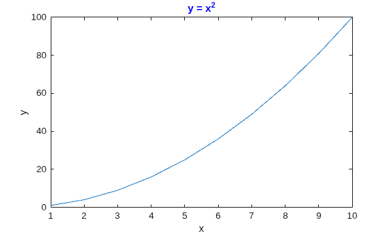 Figure contains an axes object. The axes object with title y = x Squared baseline, xlabel x, ylabel y contains an object of type line.