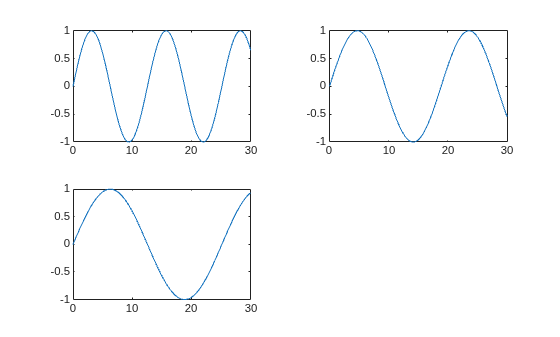 Figure contains 3 axes objects. Axes object 1 contains an object of type line. Axes object 2 contains an object of type line. Axes object 3 contains an object of type line.