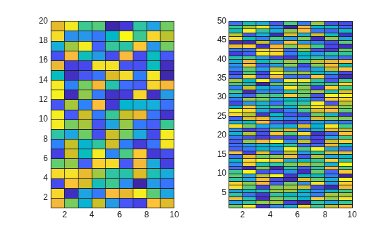 Figure contains 2 axes objects. Axes object 1 contains an object of type surface. Axes object 2 contains an object of type surface.