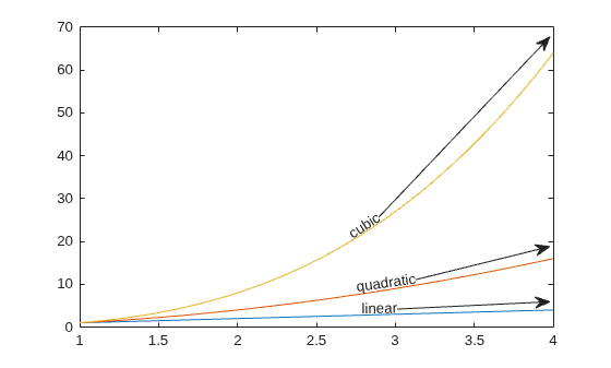 Figure contains an axes object. The axes object contains 3 objects of type line.