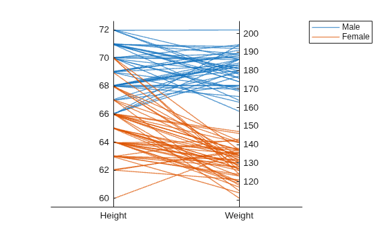 Figure contains an object of type parallelplot.