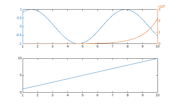 Figure contains 2 axes objects. Axes object 1 contains an object of type line. Axes object 2 contains an object of type line.