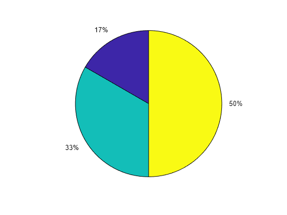 add-legend-to-pie-chart-matlab-simulink-mathworks-deutschland