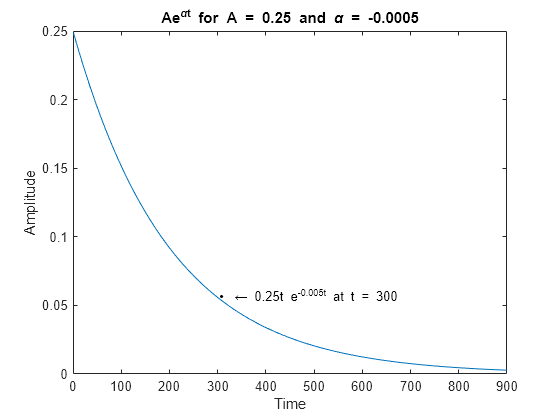 Greek Letters And Special Characters In Chart Text Matlab Simulink Mathworks Deutschland