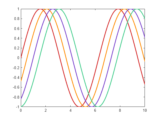 Set color order for visualizing multiple data series - MATLAB