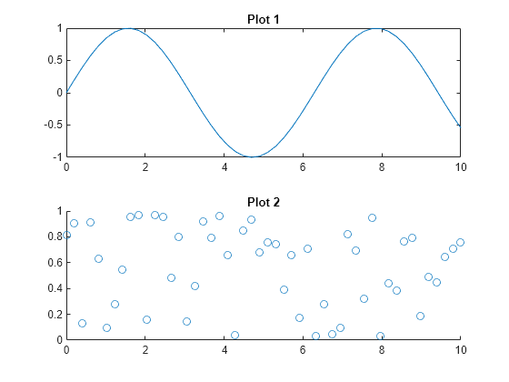 Figure contains 2 axes objects. Axes object 1 with title Plot 1 contains an object of type line. Axes object 2 with title Plot 2 contains an object of type scatter.