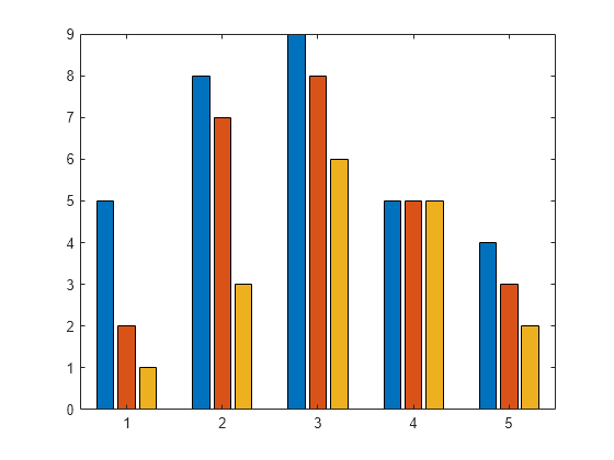 types-of-bar-graphs-matlab-simulink-mathworks-deutschland