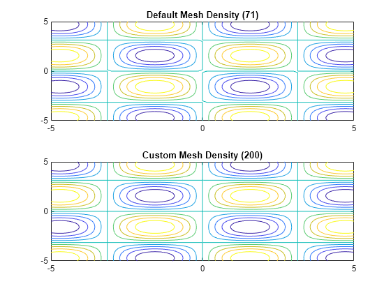 matlab 2014a generate second x-axis with custom tick labels