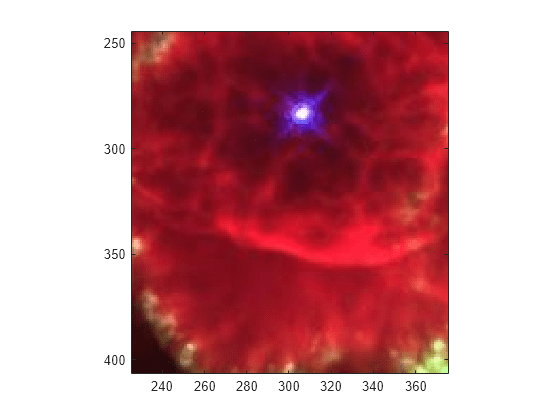 Figure contains an axes object. The axes object contains an object of type image.