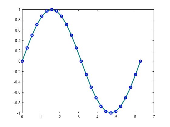 Create Line Plot with Markers - MATLAB & Simulink