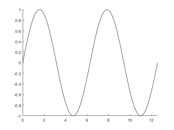 Update Figures And Process Callbacks Matlab Drawnow Mathworks Deutschland