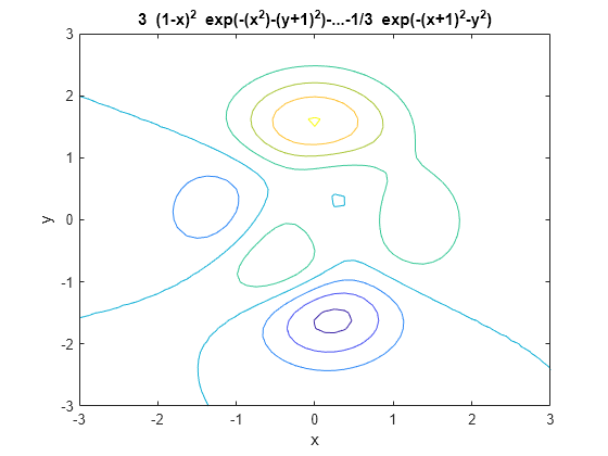 Figure contains an axes object. The axes object with title 3 blank ( 1 - x ) Squared baseline blank exp (-( x Squared baseline )-( y + 1 ) Squared baseline )-...- 1 / 3 blank exp (-( x + 1 ) Squared baseline - y Squared baseline ), xlabel x, ylabel y contains an object of type contour.