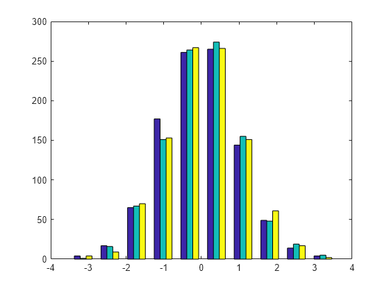 h.values histogram matlab recommended; plot  Histogram  use (not histogram) MATLAB