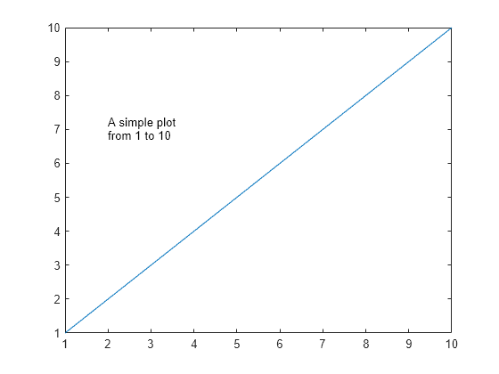 Add text descriptions to data points - MATLAB text - MathWorks Deutschland