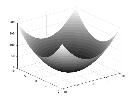 gray-colormap-array-matlab-gray-mathworks-deutschland