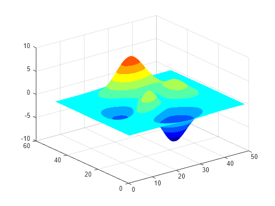 scilab matlab compatibility