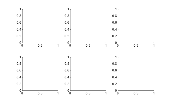Figure contains 6 axes objects. Axes object 1 is empty. Axes object 2 is empty. Axes object 3 is empty. Axes object 4 is empty. Axes object 5 is empty. Axes object 6 is empty.