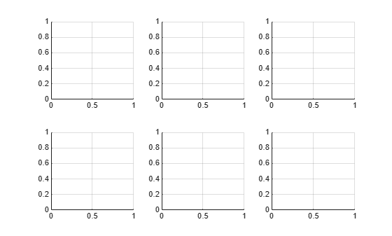 Figure contains 6 axes objects. Axes object 1 is empty. Axes object 2 is empty. Axes object 3 is empty. Axes object 4 is empty. Axes object 5 is empty. Axes object 6 is empty.